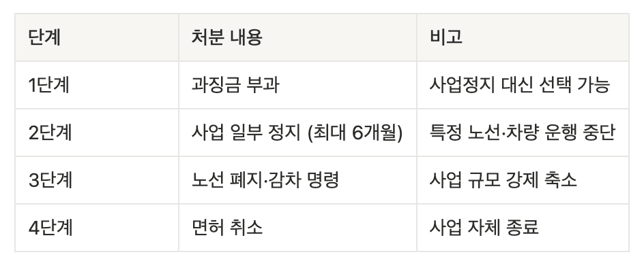 12대 중과실 사고