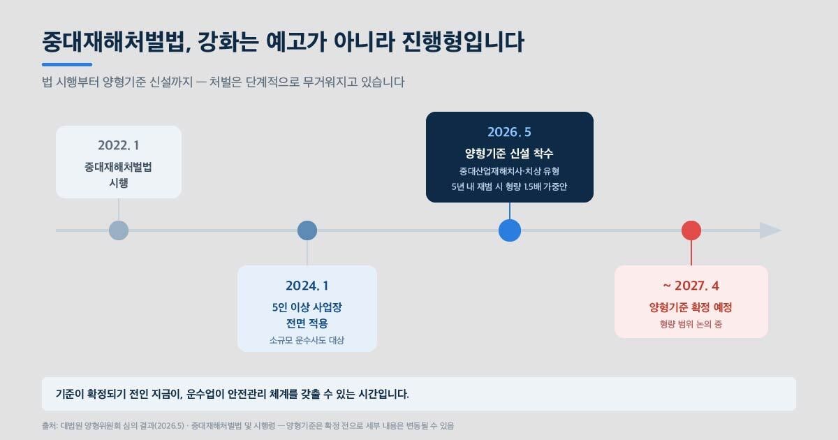 W19_01_hero_강화타임라인2