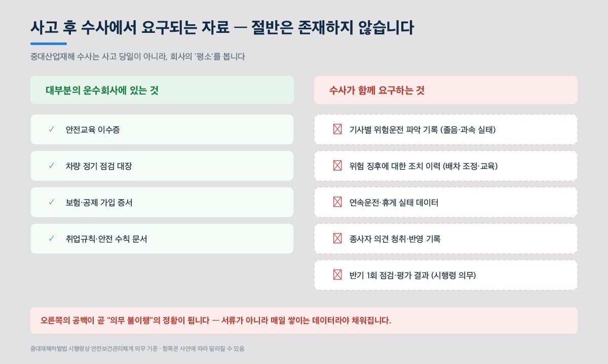 W19_02_수사요구자료_체크리스트