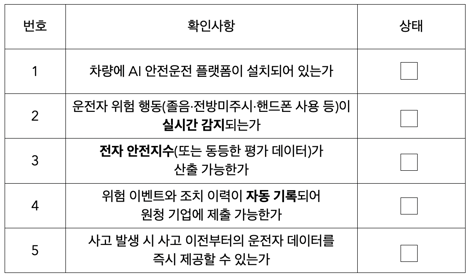 통근버스 입찰 준비사항