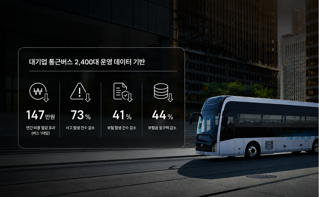 대기업 통근버스 AI 안전관리, 도입 후 어떤 변화가 있었을까? — 실제 도입 사례 분석
