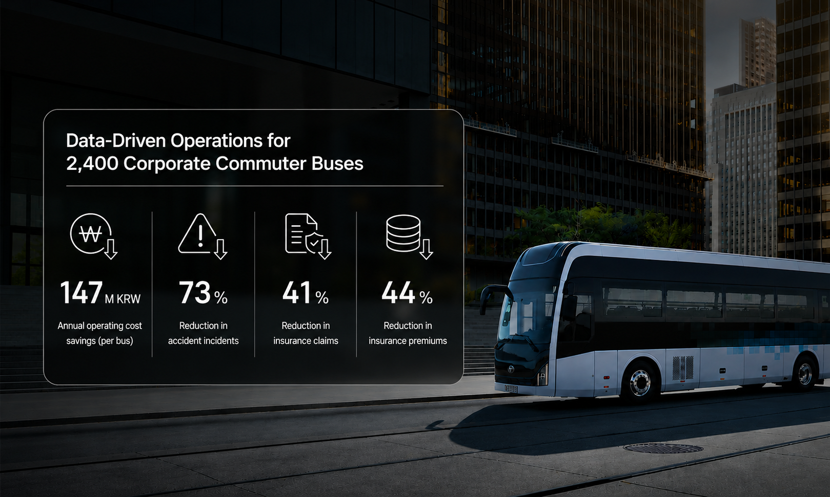 AI-Powered Safety Management for Corporate Commuter Buses: Real-World Results