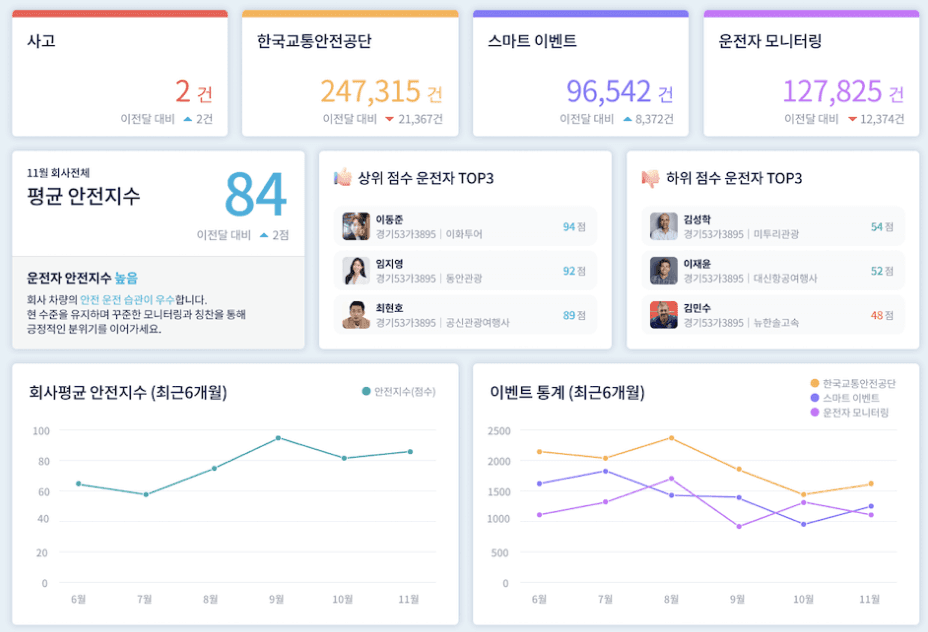 12대 중과실 사고